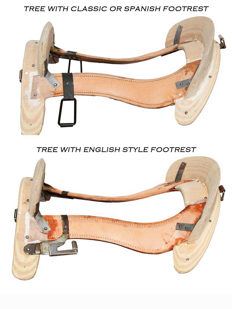 SADDLE FIT GUIDE